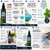 Coastline One Shot™ Toilet Spray 4oz. – 1 Spray. Done. – Peppermint